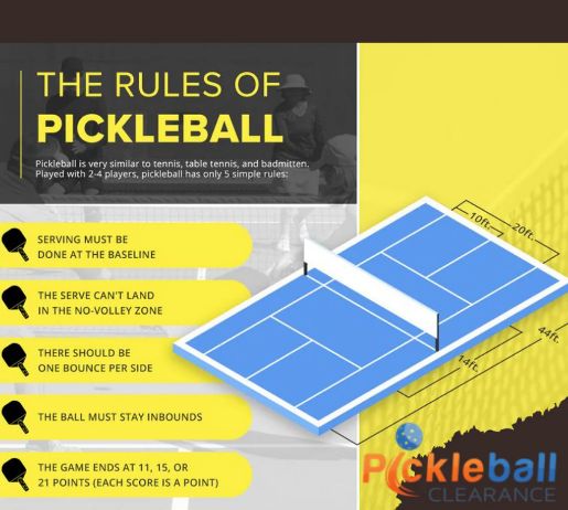 Pickleball szabályok