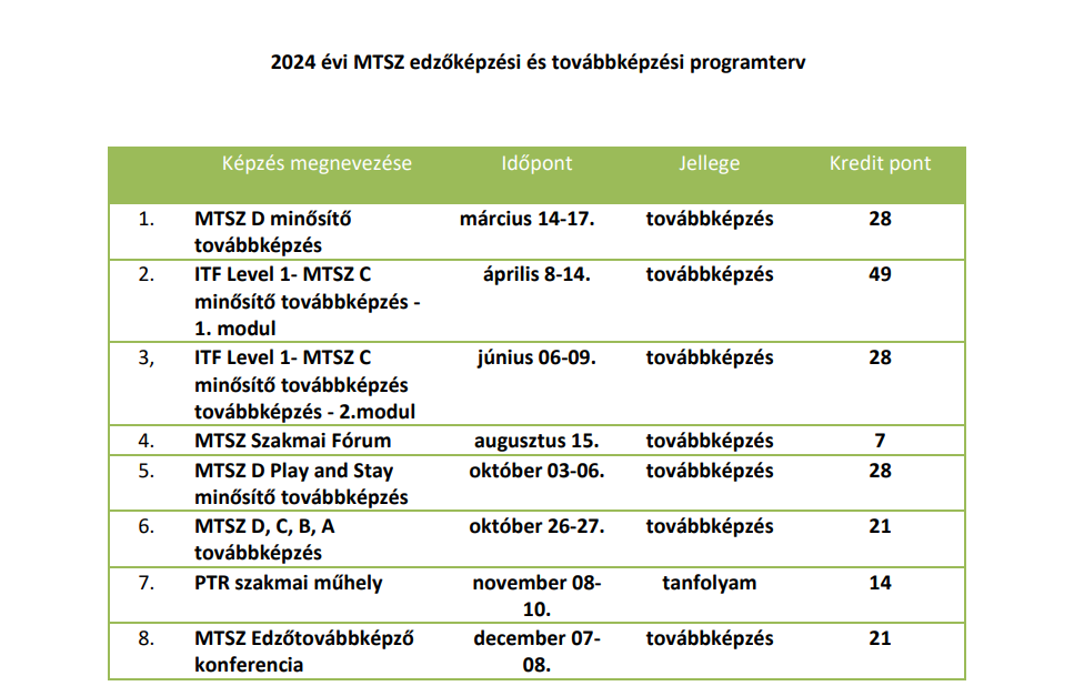 Az MTSZ 2024-es edzőképzési programja